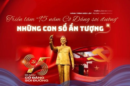 Những con số ấn tượng tại Triển lãm '95 năm Cờ Đảng soi đường'