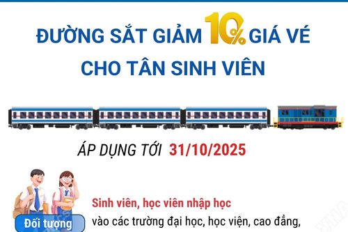 Ngành đường sắt giảm giá 10% vé tàu cho tân sinh viên