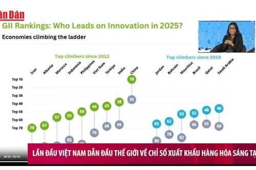 Lần đầu Việt Nam dẫn đầu thế giới về chỉ số xuất khẩu hàng hóa sáng tạo