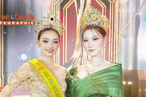 [INFOGRAPHIC] Đọ tài sắc Yến Nhi - Quế Anh