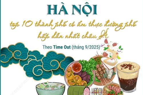 Hà Nội - top thành phố có ẩm thực đường phố hấp dẫn nhất châu Á