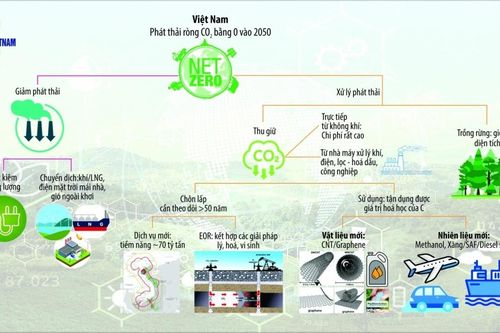 VPI tiên phong trong lĩnh vực R&D