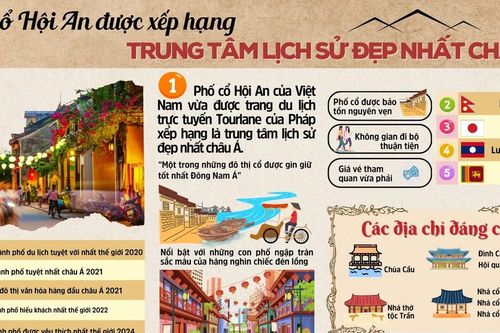 'Thành phố của những danh hiệu' Hội An vừa đón nhận thành tích mới