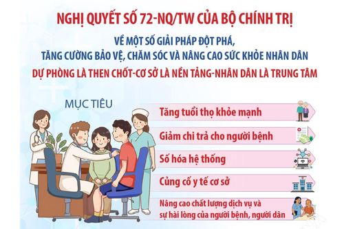 9 nhóm giải pháp thực hiện Nghị quyết số 72-NQ/TW của Bộ Chính trị