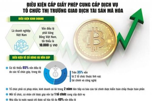 Đưa tài sản mã hóa ra 'vùng sáng', ngân hàng đứng trước ngã rẽ chiến lược