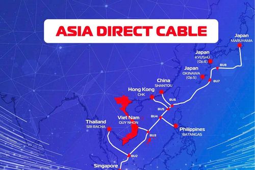 Nguyên nhân Internet cáp quang Việt Nam bứt tốc thứ hạng thế giới