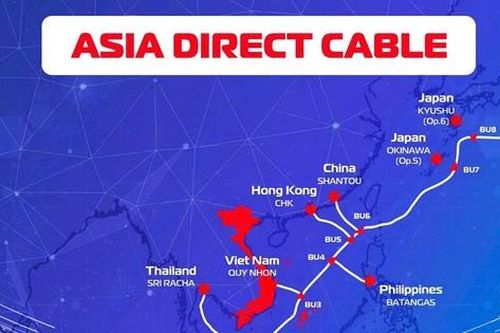 Internet cáp quang Việt Nam bứt tốc thứ hạng thế giới