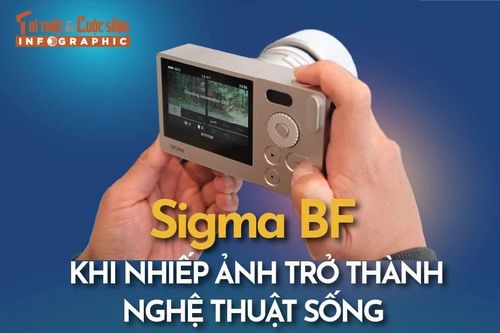 [INFOGRAPHIC] Sigma BF Khi nhiếp ảnh trở thành nghệ thuật sống