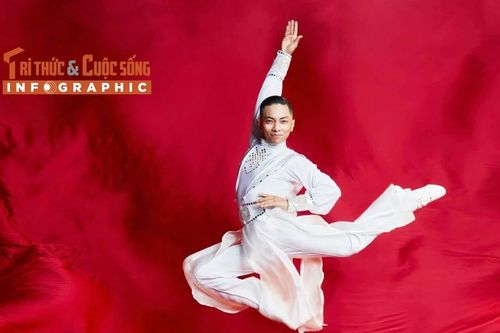 [INFOGRAPHIC] Thành tích 'khủng' của Phan Hiển