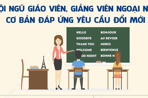 Đề án dạy và học ngoại ngữ trong hệ thống giáo dục 2017-2025: Đạt và vượt tất cả mục tiêu