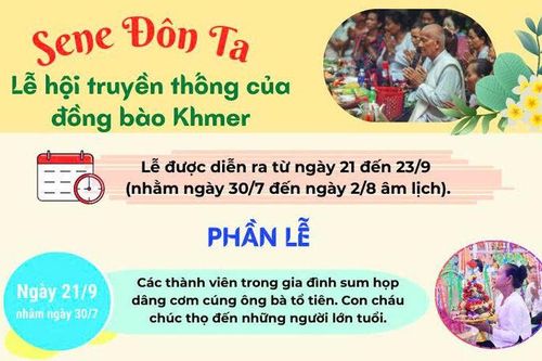 : Sene Đôn Ta - lễ hội truyền thống văn hóa đặc sắc của đồng bào Khmer