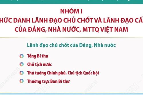 Danh mục vị trí chức danh, nhóm chức danh, chức vụ lãnh đạo hệ thống chính trị