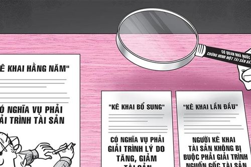 Cơ chế nào phòng ngừa tham nhũng?