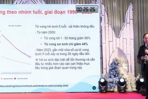 Hơn 60 báo cáo khoa học tại Hội nghị Nhi khoa Nam Trung Bộ - Tây Nguyên 2025