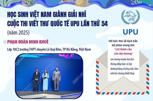 Việt Nam giành Giải Nhì cuộc thi Viết thư Quốc tế UPU lần thứ 54