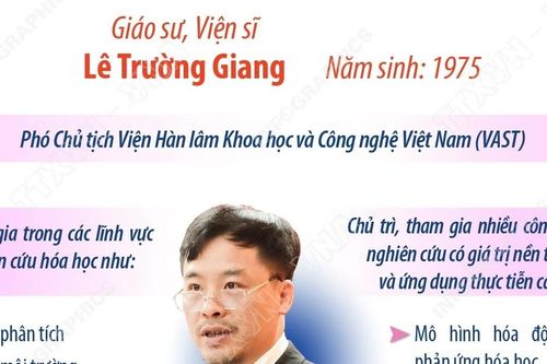 Việt Nam có thêm nhà khoa học được trao danh hiệu Viện sỹ IAAS
