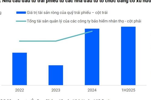 Khơi thông dòng vốn cho tăng trưởng