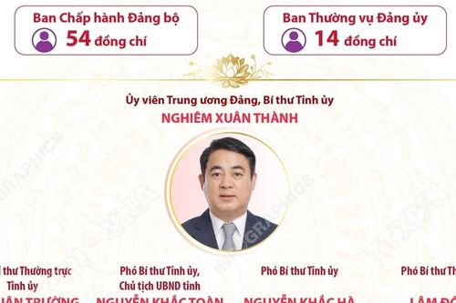 Thông tin về Đại hội đại biểu Đảng bộ tỉnh Khánh Hòa lần thứ I