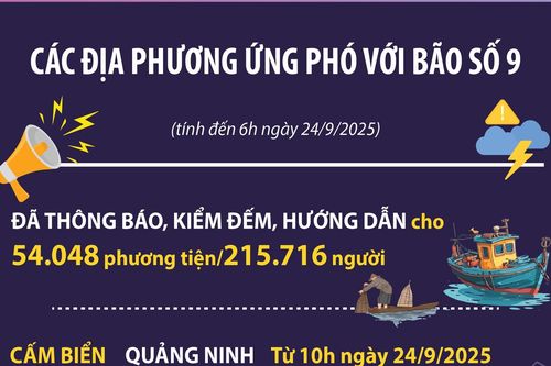 Các địa phương ứng phó với bão số 9