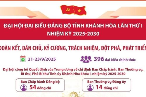 Thông tin về Đại hội đại biểu Đảng bộ tỉnh Khánh Hòa lần thứ I, nhiệm kỳ 2025-2030
