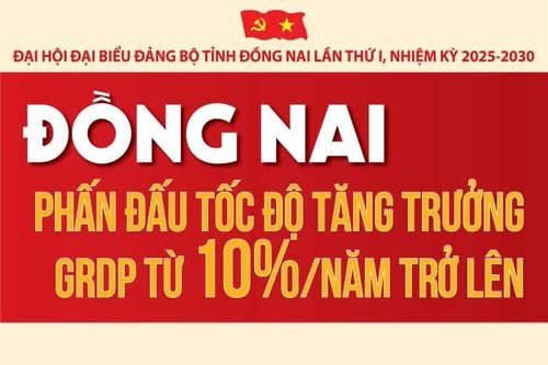[Infographic] Đồng Nai phấn đấu tốc độ tăng trưởng GRDP từ 10%/năm trở lên