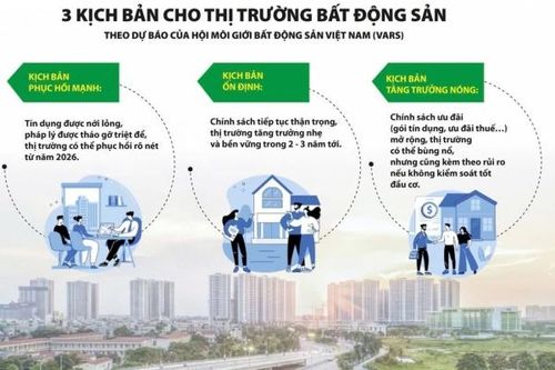 Định hình dòng vốn vào thị trường bất động sản
