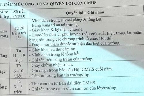 Trường lên tiếng việc phụ huynh ủng hộ 20 triệu được vinh danh hạng kim cương