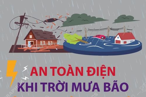 An toàn điện khi trời mưa bão