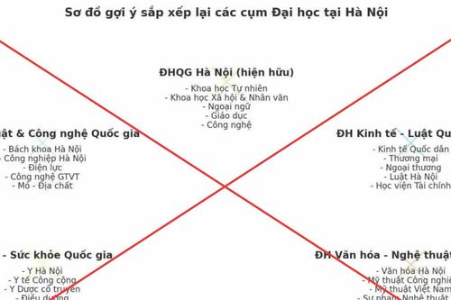 Bộ GD-ĐT cảnh báo thông tin sai sự thật về phương án sắp xếp các trường đại học