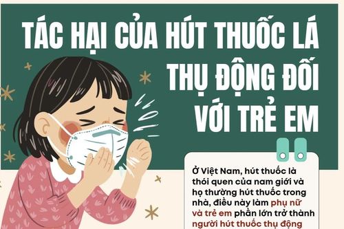 Infographic: Tác hại của hút thuốc lá thụ động đối với trẻ em