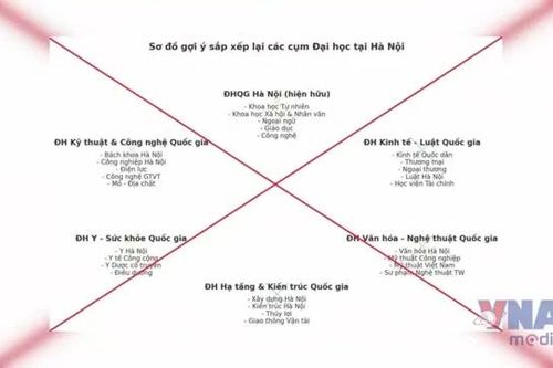 Bộ Giáo dục và Đào tạo cảnh báo thông tin sai lệch về 'sắp xếp lại đại học'