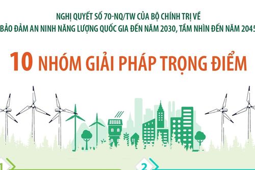 Nghị quyết số 70-NQ/TW: 10 nhóm giải pháp trọng điểm