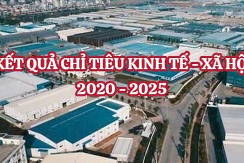 Kết quả các chỉ tiêu kinh tế - xã hội chủ yếu nhiệm kỳ 2020-2025