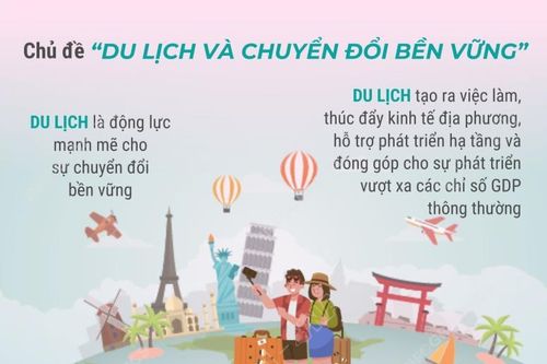 Ngày Du lịch Thế giới 2025: Du lịch thúc đẩy sự chuyển đổi bền vững