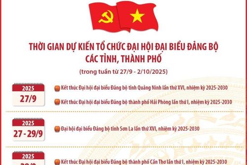 Thời gian dự kiến tổ chức Đại hội đại biểu Đảng bộ các tỉnh, thành phố