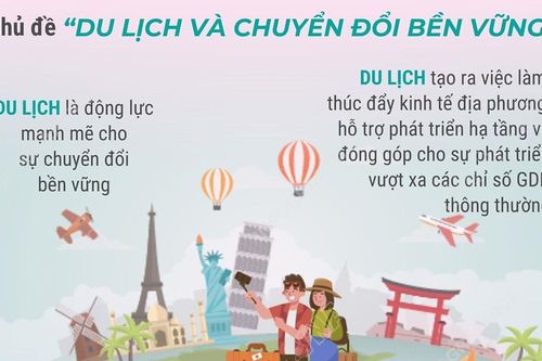 Ngày Du lịch Thế giới 2025: Du lịch thúc đẩy sự chuyển đổi bền vững