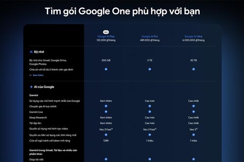 Google ra mắt gói AI giá rẻ tại Việt Nam