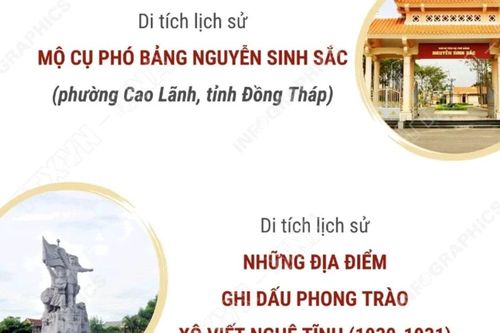 Bốn di tích được xếp hạng di tích quốc gia đặc biệt