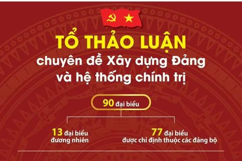 [Infographic] Tổ Thảo luận số 1 về chuyên đề Xây dựng Đảng và hệ thống chính trị