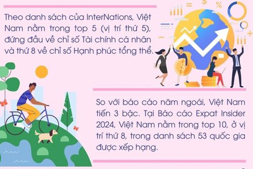 Top 5 quốc gia tốt nhất cho người nước ngoài năm 2025 có tên Việt Nam