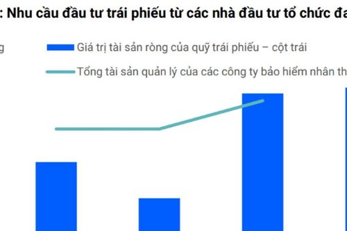 Khai mở dòng vốn dài hạn cho hạ tầng