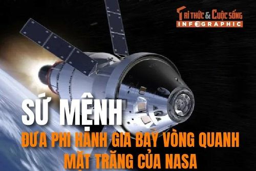 [INFOGRAPHIC] Sứ mệnh đưa phi hành gia bay vòng quanh Mặt Trăng của NASA