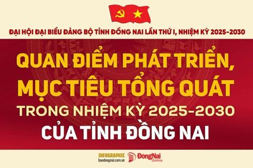 [Infographic] Quan điểm phát triển, mục tiêu tổng quát trong nhiệm kỳ 2025-2030