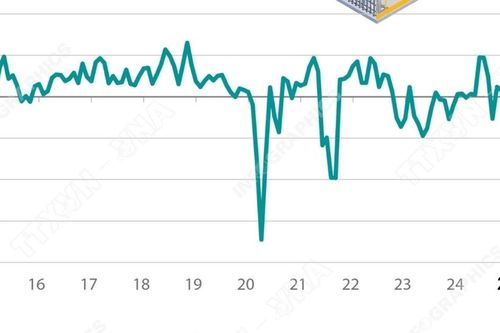 PMI tháng 9 năm 2025 đạt 50,4 điểm, đơn hàng mới tăng trở lại