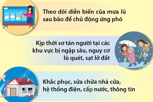 Khuyến cáo những việc cần làm sau bão