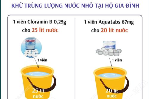 Xử lý nước ăn, uống trong mùa mưa lũ: Khử trùng nước bằng hóa chất