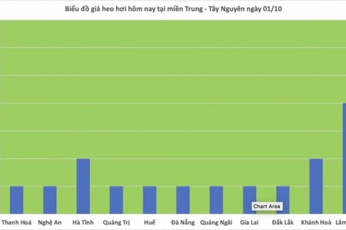 Giá heo hơi đồng loạt giảm 1.000 đồng/kg trên cả nước