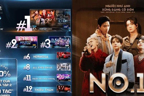Anh Trai Say Hi 2025: Loạt ca khúc phủ sóng YouTube Charts, vươn tầm quốc tế