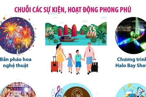 Quảng Ninh tung chiến dịch kích cầu du lịch 2025 với loạt lễ hội đặc sắc