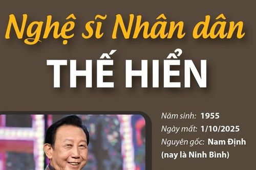 Hành trình nghệ thuật của Nghệ sỹ Nhân dân Thế Hiển